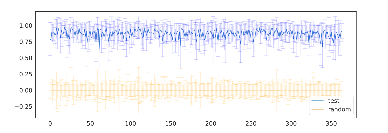 Figure 1 from Park et. al.